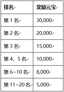 怎样才能通关刀剑天下个人boss