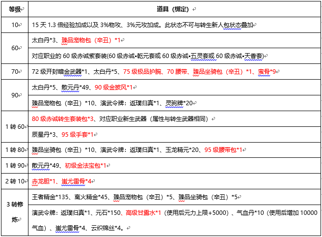 怎样才能通关刀剑天下个人boss