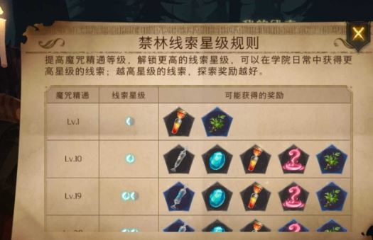 哈利波特魔法觉醒卡组是否能成为巅峰之作