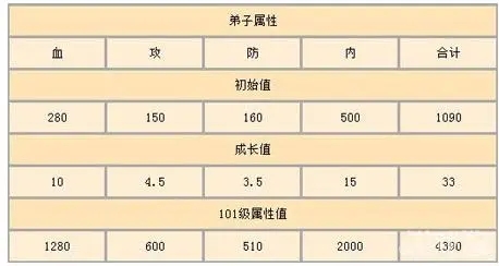 大掌门2的平民有什么极限攻略